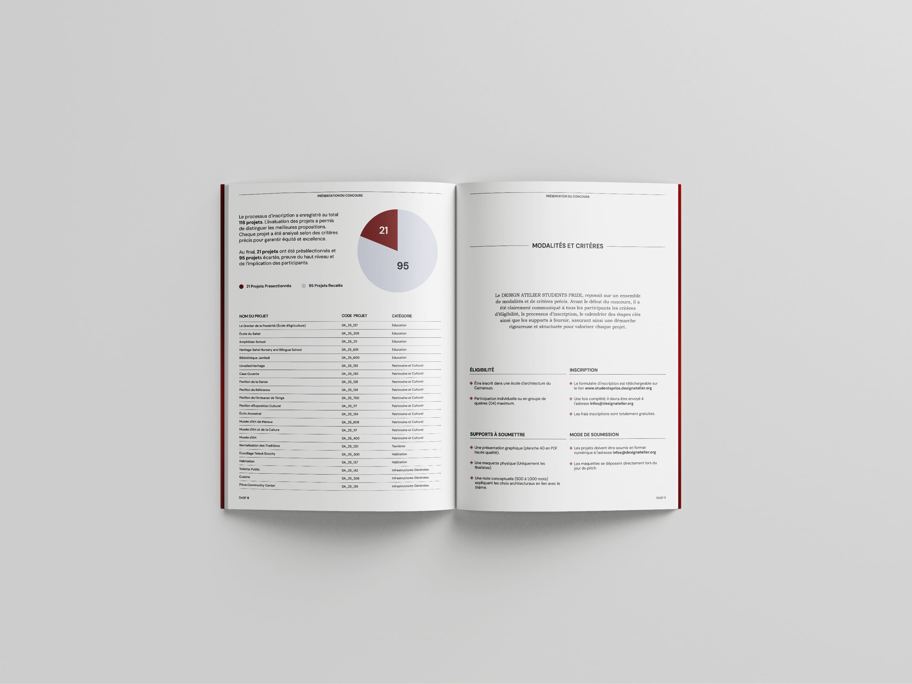 Project DASP 2025 Catalogue